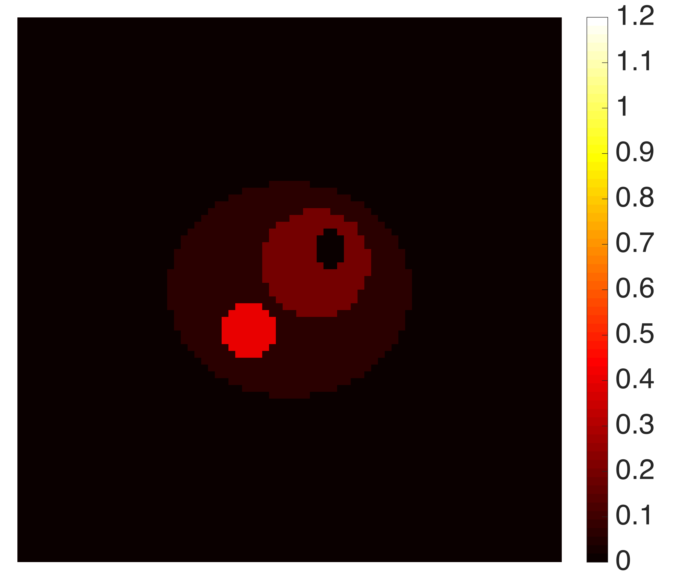 Figure 25